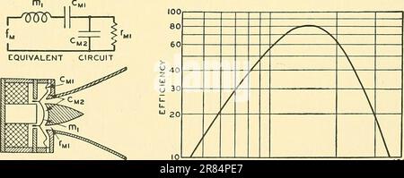 'Elements of acoustical engineering' (1940) Stock Photo