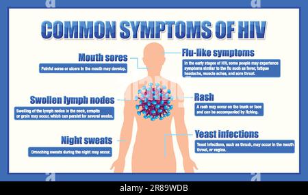 Informative poster of common symptoms of HIV illustration Stock Vector