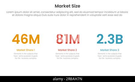 market size or size of sales infographic 3 point stage template with ...