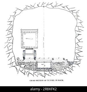 Cross section of the tunnel in rock from the Article The Newhouse Tunnel [Argo Tunnel ] at Idaho Springs, Colorado USA by Arthur Lakes from The Engineering Magazine DEVOTED TO INDUSTRIAL PROGRESS Volume X October 1896 NEW YORK The Engineering Magazine Co Stock Photo