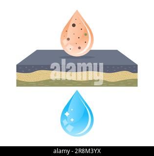 purification of water from dirt using a filter. flat vector illustration. Stock Vector