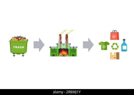 scheme for recycling waste into consumer goods. flat vector illustration. Stock Vector