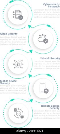Cyber security services infographic chart design template Stock Vector ...