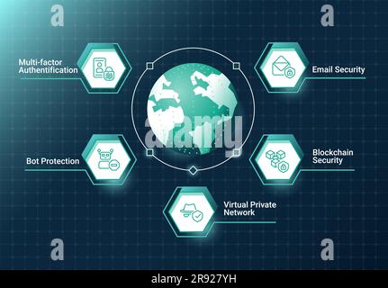 Cyber security solutions infographic chart design template Stock Vector ...