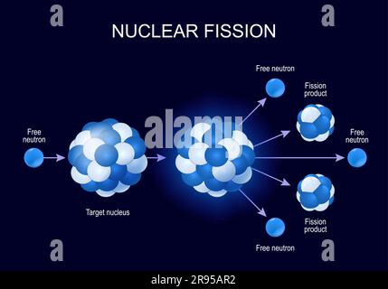 nuclear reaction. starting the nuclear chain reaction. Uranium-235 fission process. Radioactive decay. vector illustration on dark background Stock Vector