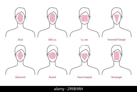 Set of Men face and body shape types - oblong, square, inverted triangle,  diamond, round, heart and