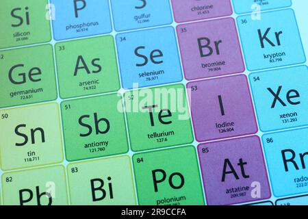 Symbol Iodine on periodic table of elements as background, closeup Stock Photo