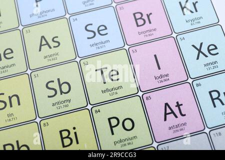 Symbol Iodine on periodic table of elements as background, closeup Stock Photo