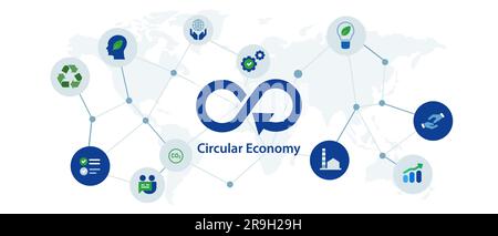Circular economy concept of production usage recycling no waste environmental friendly icon set interconnected Stock Vector