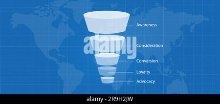 Marketing sales funnel diagram from awareness to conversion and loyalty map global blue Stock Vector