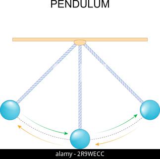 pendulum. Energy transfer. Period and amplitude of Frequency. Pendulum experiment. Vector illustration Stock Vector