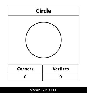 Circle, Corners, vertices. 2d outline. Geometric figures isolated on a white backdrop, vector illustration. Stock Vector