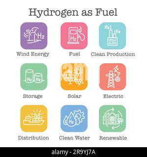 Clean Hydrogen Production with Green Energy Icon Set Stock Vector