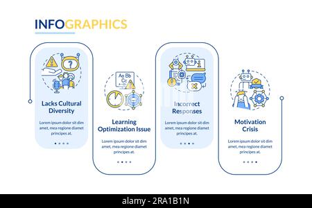 AI in education layout with linear icons concept Stock Vector
