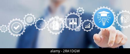 E-learning technology, webinar, online education and training to develop new skills and knowledge. AI-enhanced learning with personalized courses. Rem Stock Photo