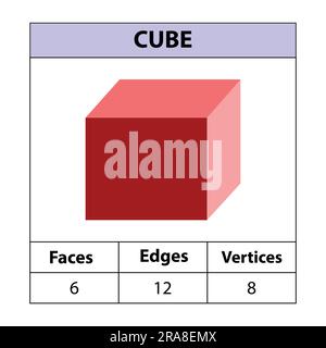 Cube, faces, edges, vertices Geometric figures set isolated on a white backdrop. 3d shapes. vector illustration Stock Vector