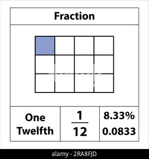 Fraction of the Square 1 by 12. percentage detail. Fraction is divided into slices. Vector flat outline icon isolated on white background. Stock Vector