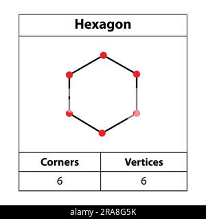 Hexagon, Corners, vertices. 2d outline. Geometric figures isolated on a white backdrop, vector illustration. Stock Vector