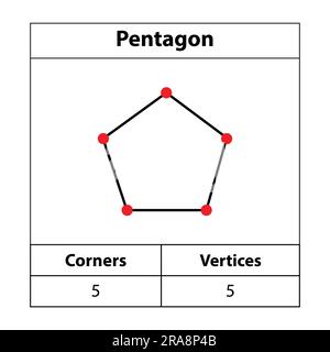Pentagon, Corners, vertices. 2d outline. Geometric figures isolated on a white backdrop, vector illustration. Stock Vector