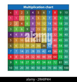 Times tables charts. with a white background illustration. Vector multiplication table. Children's design. Colorful children's design. Stock Vector
