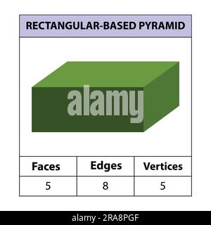 Rectangular-based pyramid, faces, edges, vertices Geometric figures set isolated on a white backdrop. 3d shapes. vector illustration. Stock Vector