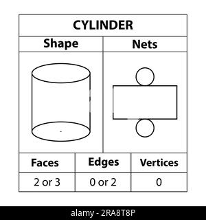 Cylinder nets, faces, edges, and vertices. Geometric figures are set isolated on a white backdrop. Geometric 3d shapes nets. in mathematics. vector. Stock Vector