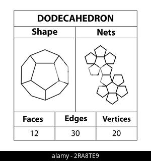 Dodecahedron nets, in mathematics. faces, edges, and vertices. Geometric figures are set isolated on a white backdrop. Geometric 3d shapes nets. Stock Vector