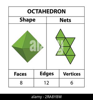 Octahedron nets, in mathematics. faces, edges, and vertices. Geometric figures are set isolated on a white backdrop. Geometric 3d shapes nets. vector Stock Vector