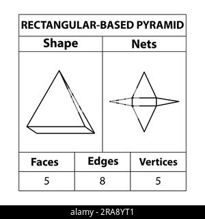 Rectangular-based pyramid nets, faces, edges, and vertices. Geometric figures are set isolated on a white backdrop. Geometric 3d shapes nets. Stock Vector