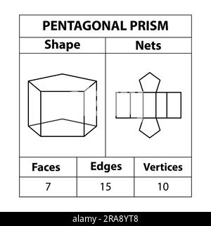 Pentagonal prism nets, faces, edges, and vertices. Geometric figures are set isolated on a white backdrop. Geometric 3d shapes nets. in mathematics. Stock Vector