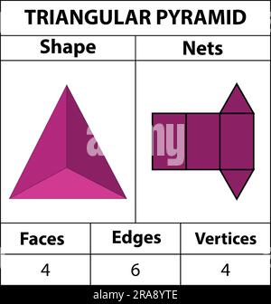 Triangular pyramid nets, faces, edges, and vertices. Geometric figures are set isolated on a white backdrop. Geometric 3d shapes nets. in mathematics. Stock Vector