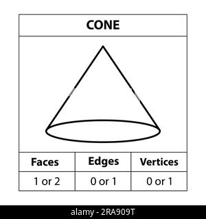 Cone faces, edges, vertices Geometric figures set isolated on a white ...