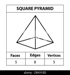Square Pyramid faces edges, vertices Geometric figures outline set isolated on a white backdrop. 3d shapes. in mathematics. vector illustration, Stock Vector