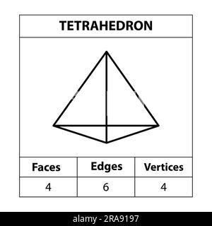 Tetrahedron faces edges, vertices Geometric figures outline set isolated on a white backdrop. 3d shapes. in mathematics. vector illustration. Stock Vector