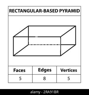 Rectangular-based pyramid. faces edges, vertices Geometric figures outline set isolated on a white backdrop. 3d shapes. in mathematics. vector Stock Vector