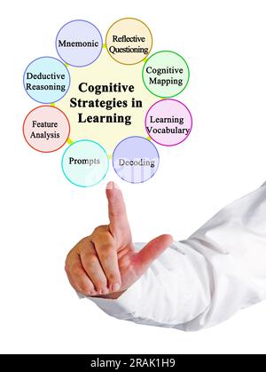 Eight  Cognitive Strategies in Learning Stock Photo