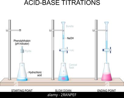 buret vs pipet