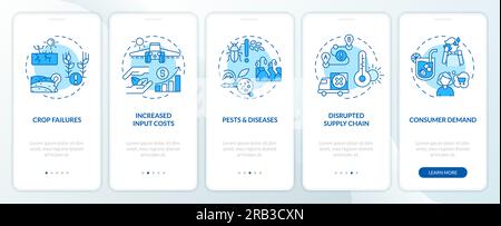 5 steps walkthrough heatflation impact with linear blue icons Stock Vector