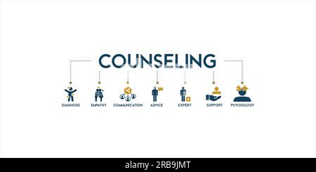 Counseling banner web icon vector illustration concept for counseling psychology and mental healthcare with an icon of diagnosis, empathy, communicate Stock Vector