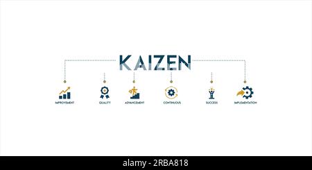 Kaizen banner web icon vector illustration for business philosophy and corporate strategy concept of continuous improvement with quality, advancement Stock Vector