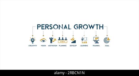 Personal growth banner web icon vector illustration concept with an icon of creativity, vision, motivation, planning, develop, learning, training Stock Vector