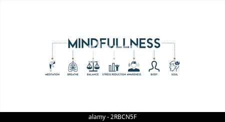 Mindfulness banner web icon vector illustration concept of spirituality, awareness, balance, and relaxation with an icon of meditation, breathe, stres Stock Vector