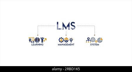 LMS banner web icon vector illustration concept for learning management system, educational courses, training and development programs Stock Vector