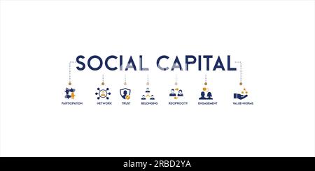 Social capital banner web icon vector illustration concept for the interpersonal relationship with an icon of participation, network, trust, belonging Stock Vector