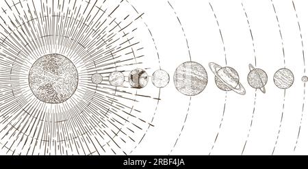 Earth rotation and Revolution. Vector poster about day, night and ...