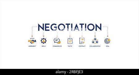 Negotiation banner web icon vector illustration concept for business deal agreement and collaboration with icon of skills, communicate, tactic Stock Vector