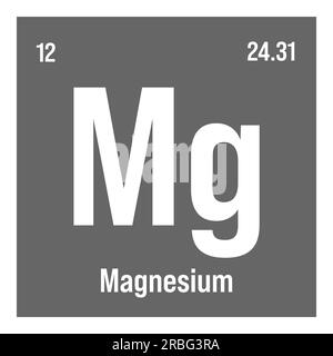 magnesium periodic table square