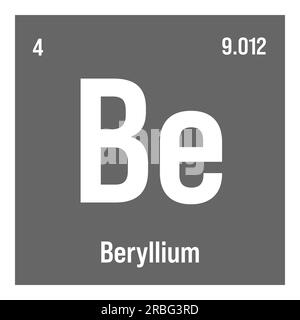 Beryllium, Be, periodic table element with name, symbol, atomic number ...