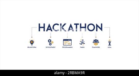Hackathon banner web icon vector illustration concept for design sprint-like social coding event with icon of brainstorm, development, programming Stock Vector