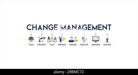 Change management banner web icon vector illustration for business transformation and organizational change with team, strategy, plan, improve, engage Stock Vector